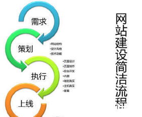 數字時代的基石 網站建設、App開發與網絡推廣銷售的融合之道