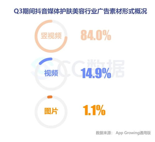 2020年Q3美妝行業抖音與小紅書營銷報告 網絡信息推廣與銷售轉化深度解析