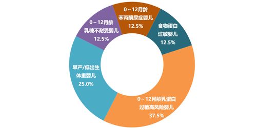 首份特殊醫學用途配方食品注冊目錄信息簡析 網絡信息推廣與銷售合規性探討