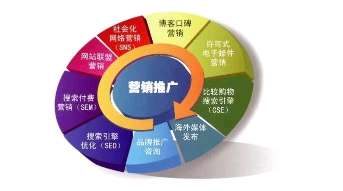 企業自媒體營銷實戰 從網絡信息推廣到銷售轉化的全鏈路策略