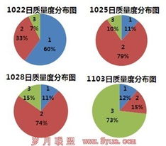 網絡營銷實戰指南 實例講解如何提升關鍵詞質量度以驅動信息推廣與銷售轉化